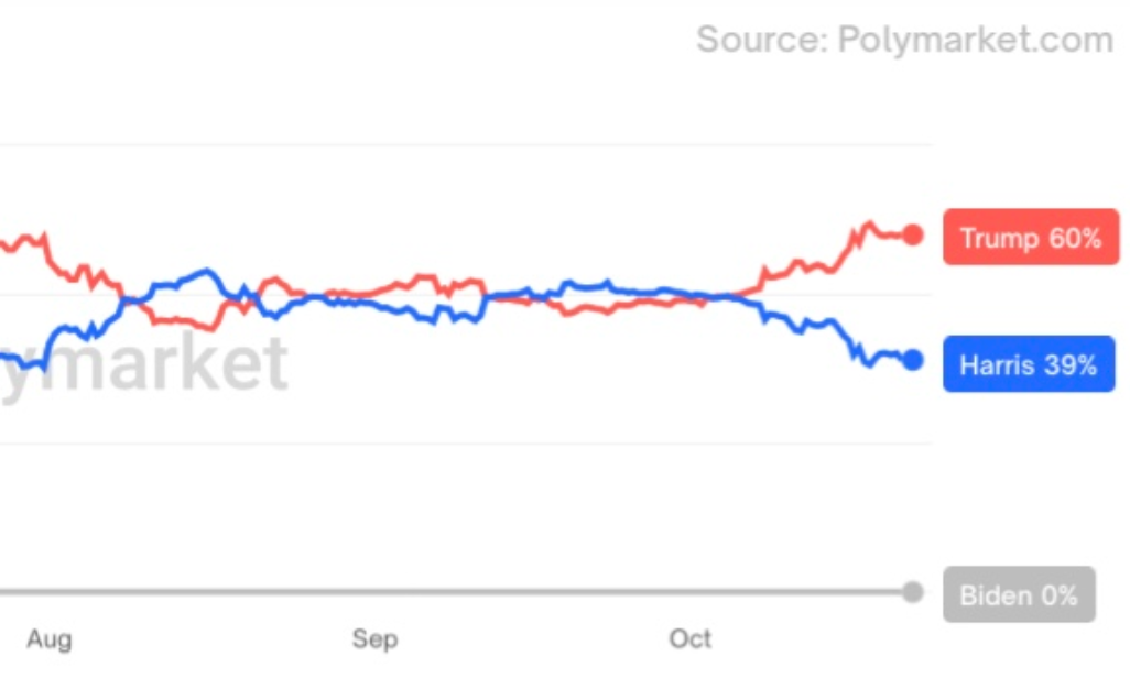 You Are Being Manipulated By Bad-Faith Pollsters